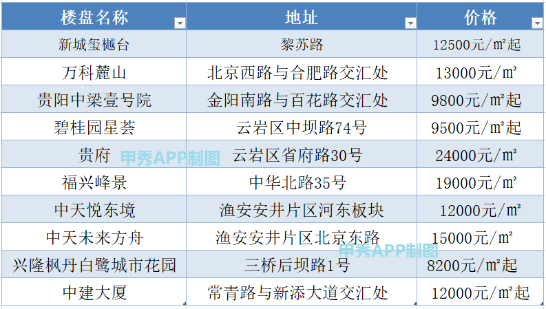 2021年贵阳gdp多少钱_贵州贵阳与云南昆明的2021年上半年GDP谁更高(2)