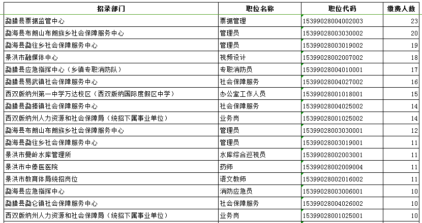 版纳人口数_人口普查(2)