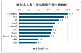 摩托头盔排行_汕头交通秩序各项全省排名公布,摩托大变化,电动自行车头盔佩戴率...