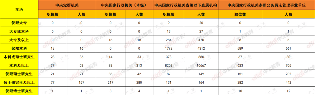国考是什么？带你全方位了解一下