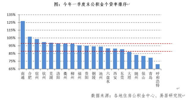 渭南与三门峡gdp_西安一季度GDP成绩不错,依旧被济南超过(3)