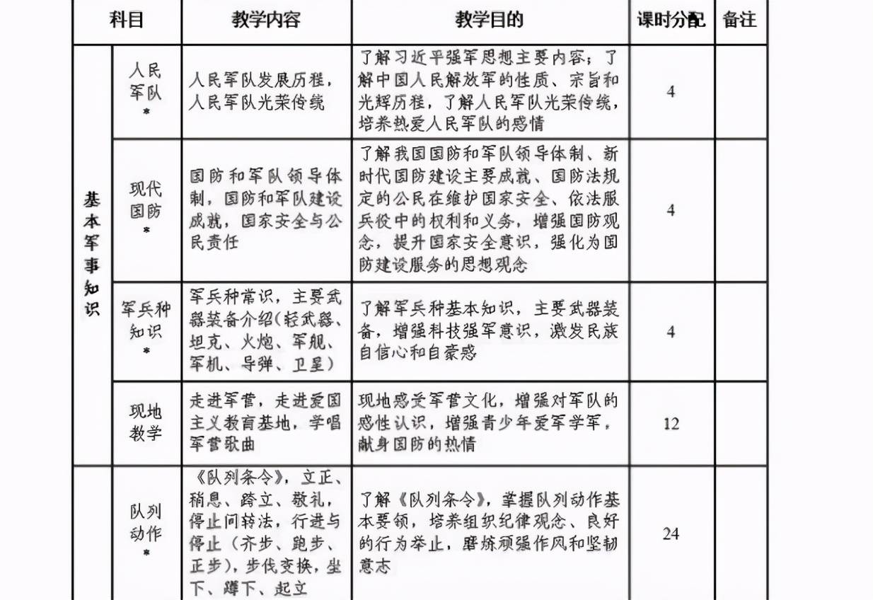 开展一标三实与人口普查核对_人口普查