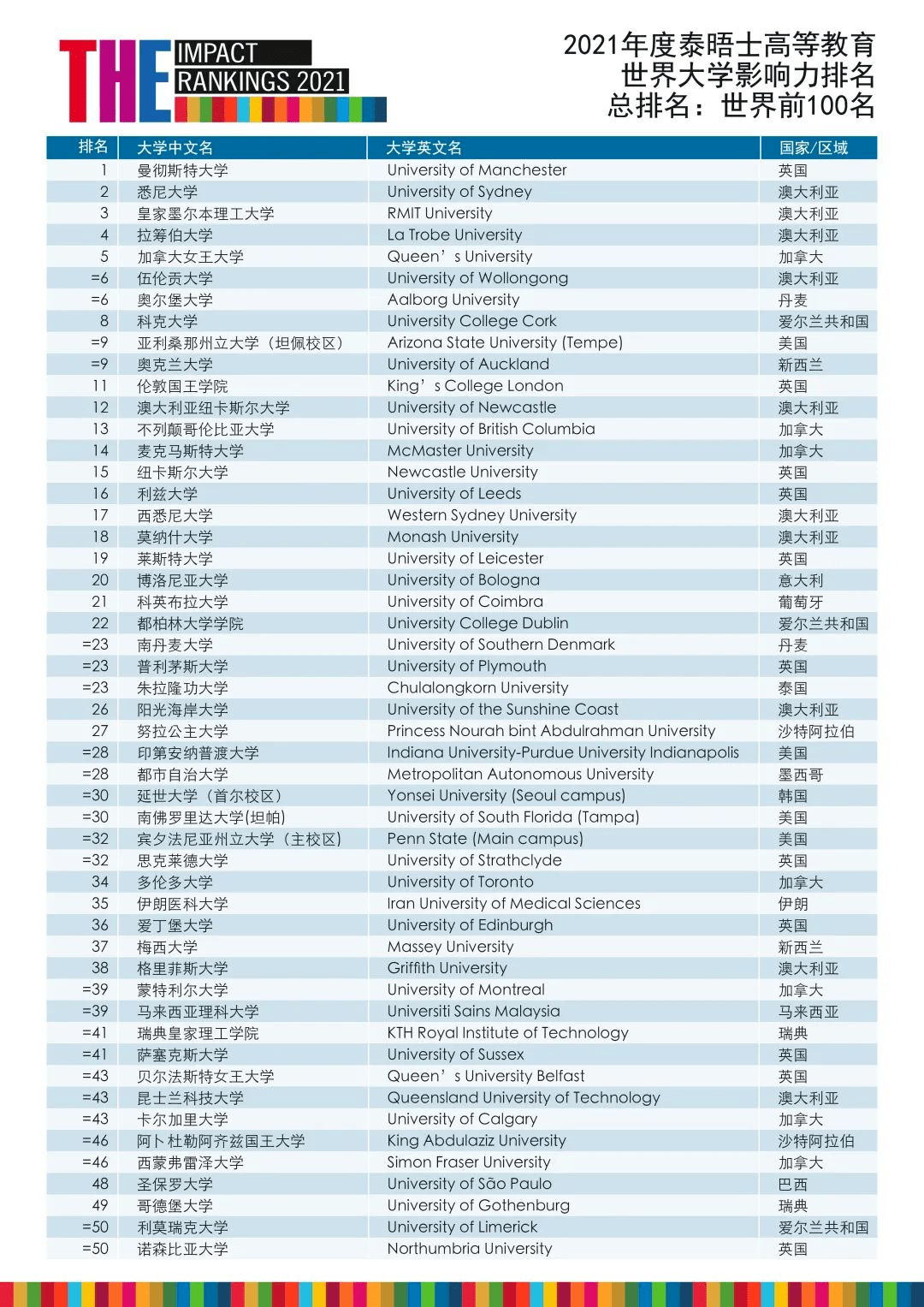 南非大学排名_南非罗德斯大学地图