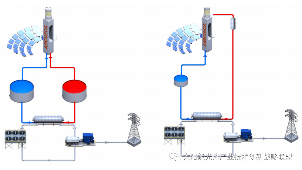 最新研究結果儲能型光熱電站氣候變化指標98gco60eqkwh