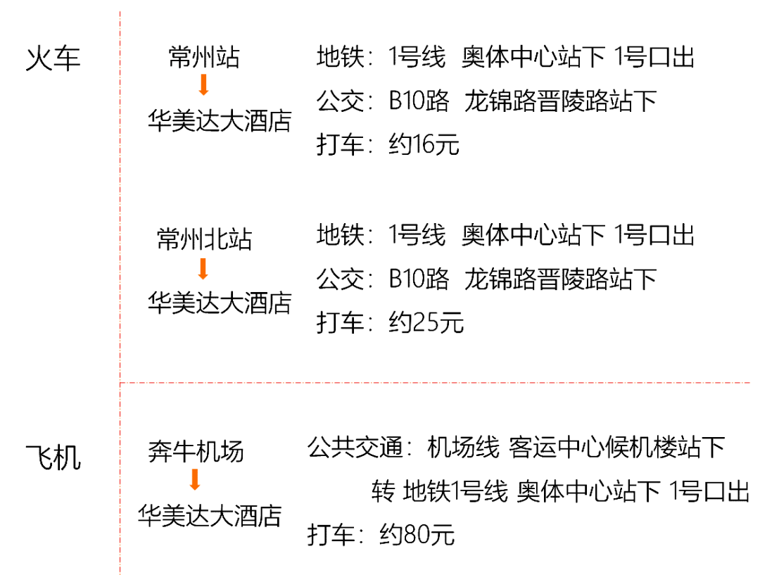 地址|报名开启 | 实验室安全管理培训期待您的加入