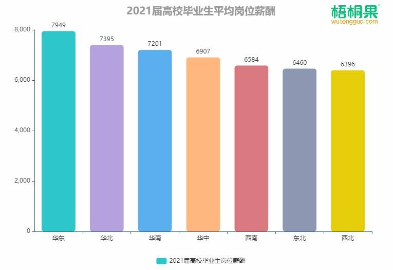 华东人口_华东地区的人口民族