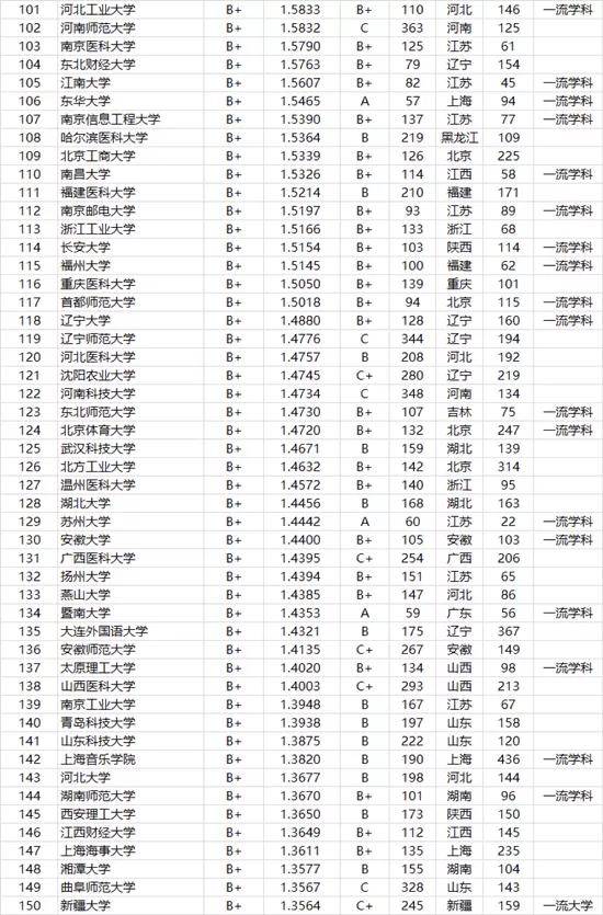 毕业生质量排行榜_毕业生质量”排名出炉,北大只排第4,第5鲜为人知