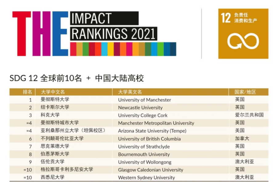 2021世界各大洲gdp排名_7大洲GDP总量排行,亚洲有希望 C位 出道(2)