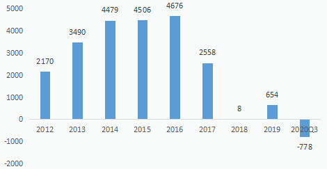 管理人口_私募证券风云激荡15年 龙蛇并起的大变局(2)