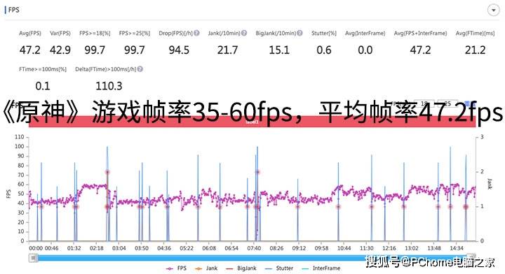 萤火|千元机皇萤火降临 realme 真我Q3 Pro全面评测