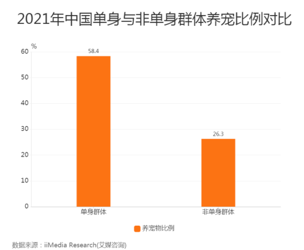 东亚人口单身危机_单身头像男生