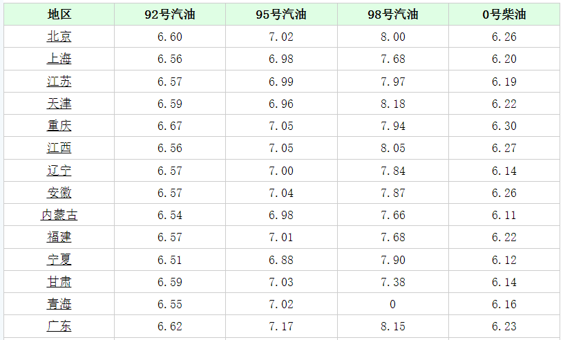 今天,4月23日,今日油價最新資訊小編向您展示了全國柴油最新調整情況