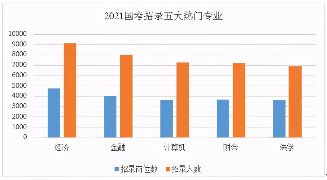 以2021年为基期求2021年实际GDP_基年为2016年,已知17年名义gdp和实际GDP,求5年后的名义gdp和名义(2)