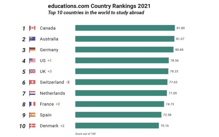 世界十大国家排名_世界十大超模排名
