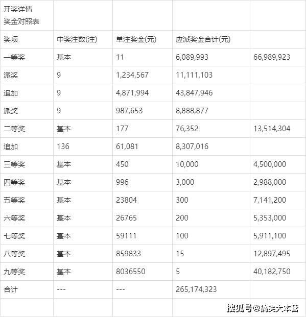 大乐透开奖结果21045期大乐透 4e8c11c38c084a90b9cd8743364b300c.jpeg