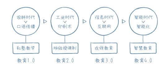 人口不变只有技术进步的稳态_通用技术作品