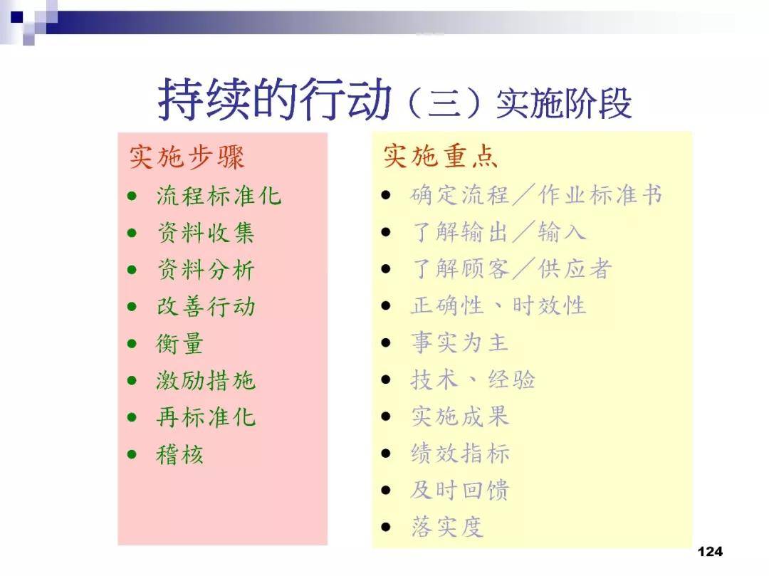 是对一个组织以产品质量为核心,以全员参与为基础,目的在于通过让顾客