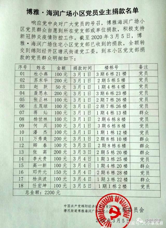 博雅小区成立首届业主委员会艰难之路……半岛体育(图30)