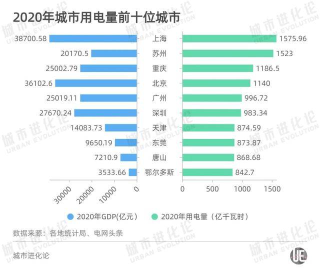 内蒙古gdp城市排名(2)