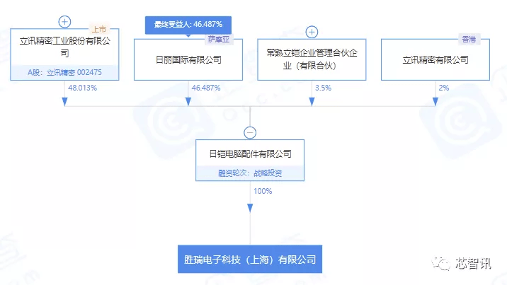 人口供应商老果_人口普查