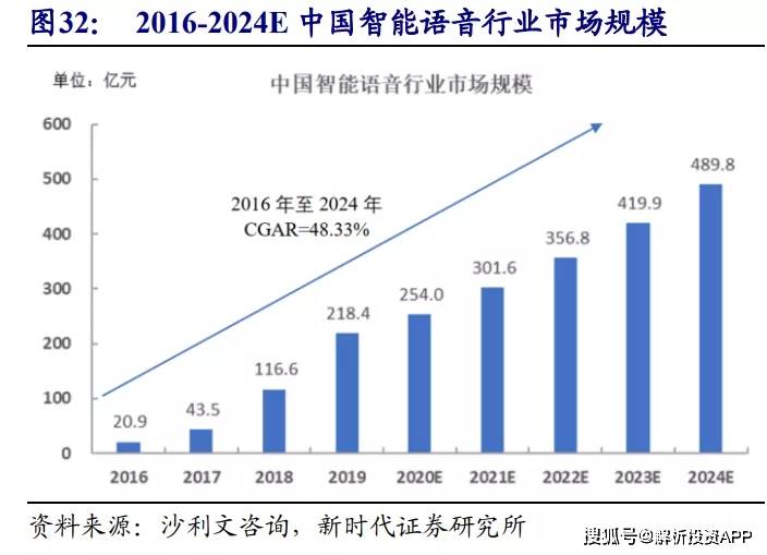 上市人工智能公司排名_人工智能最强上市公司_最强人工上市智能公司