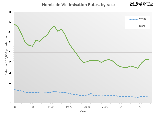 美国警察占人口比例_美媒曝光美国警察 黑 数据 每10万人就有31人遭警察枪杀(3)