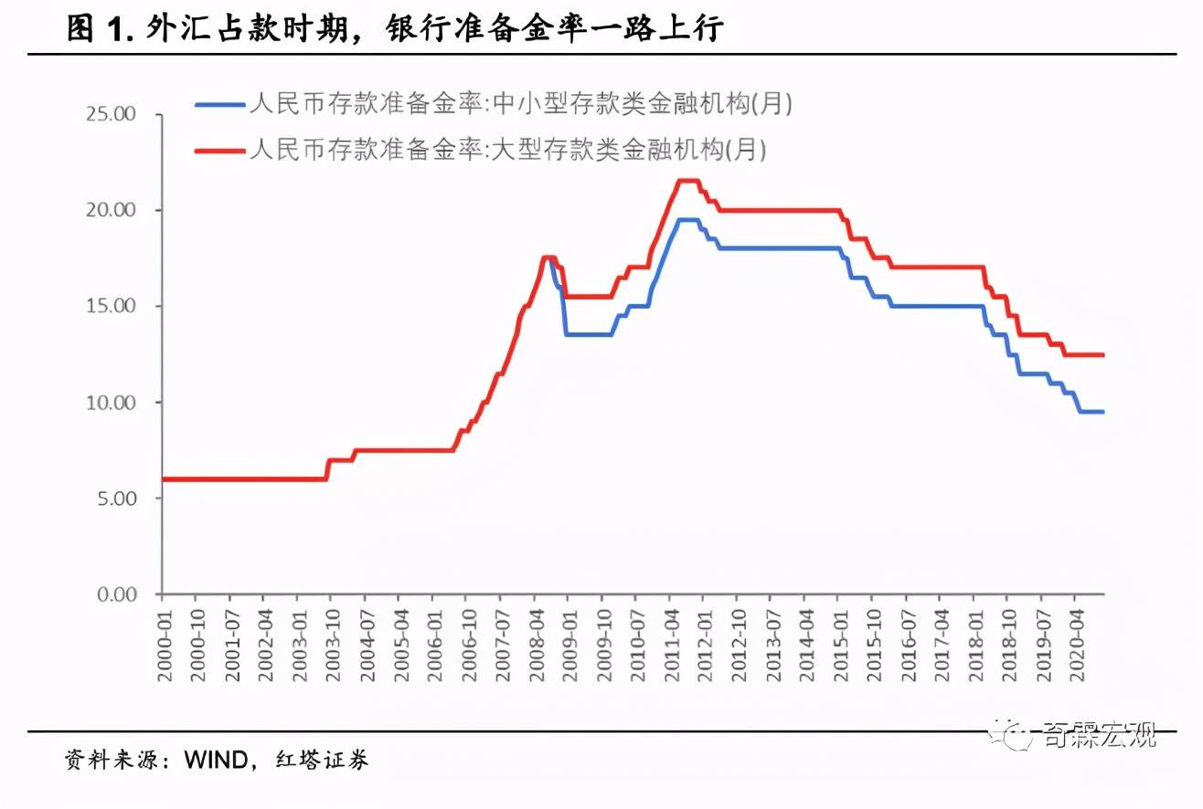 中国近年来gdp变化趋势的感受_美债是世界上最大的骗局 黄金怎么能不上涨(2)