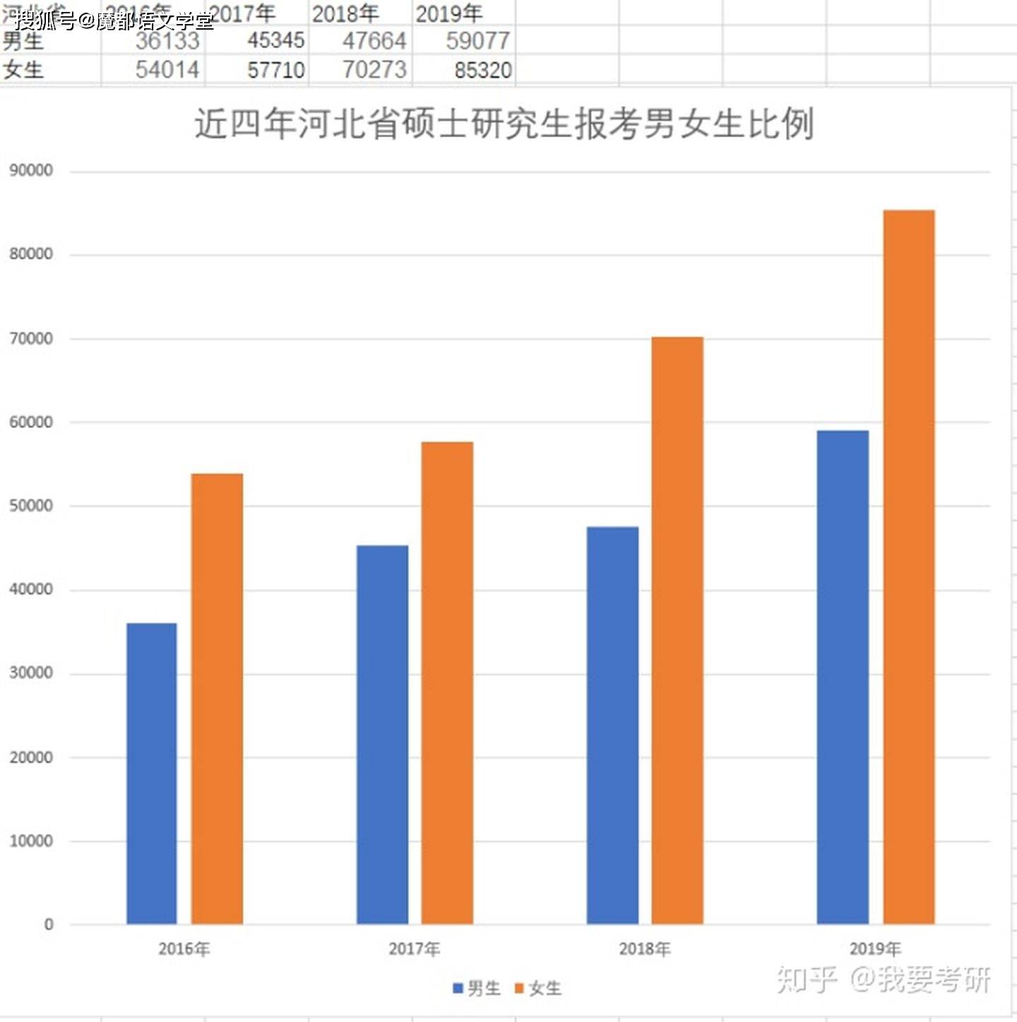 四川女性人口比例最多(3)