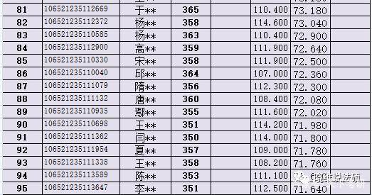 西南政法大学排名_西南政法大学(2)