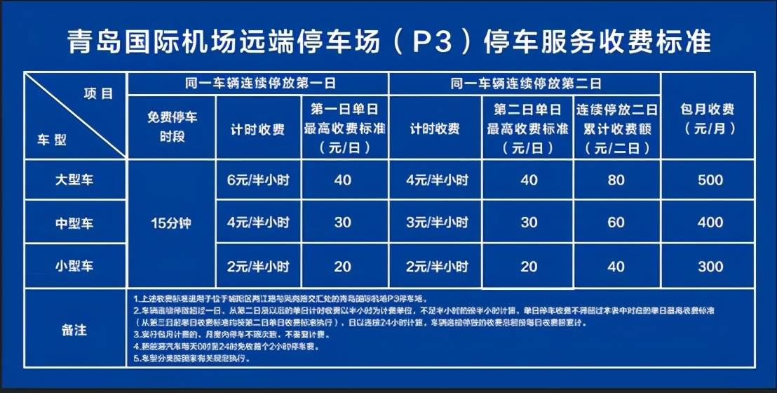 原創青島流亭機場停車場收費多少錢一天青島流亭機場停車費用標準