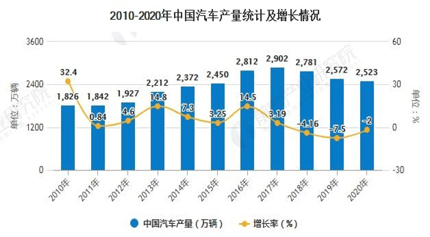 重庆汽车产业gdp贡献_上半年GDP十强城市基本落定 重庆超越广州 南京首次入榜