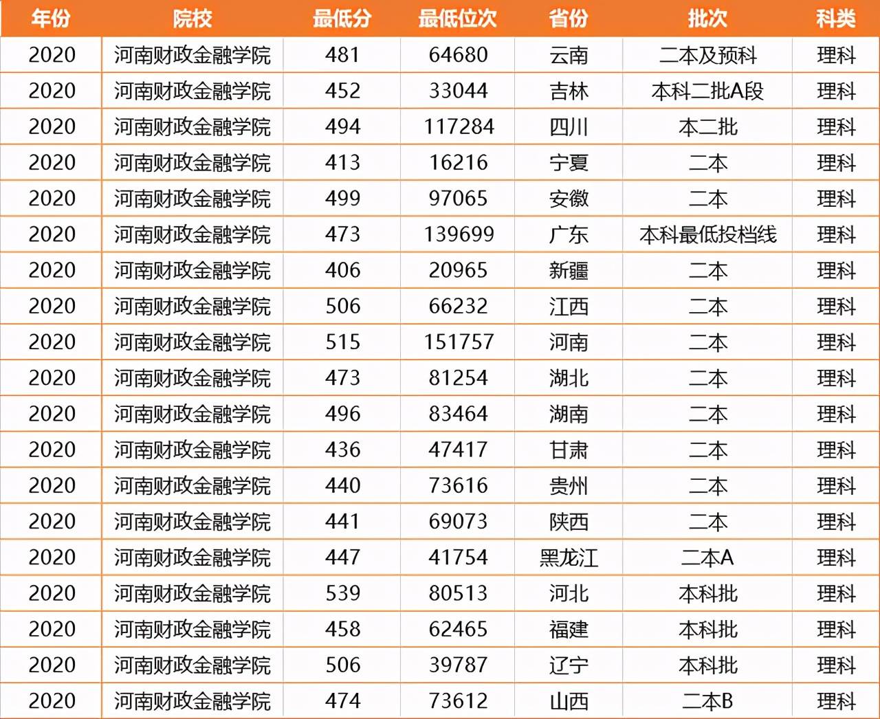 河南大学二本排名_河南二本大学(2)