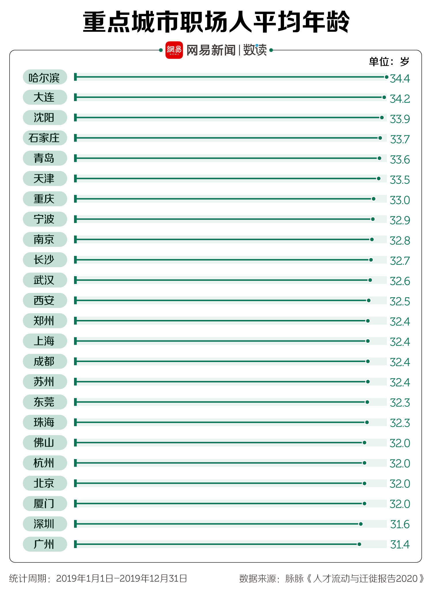 北方人口中的干练_人口普查(2)