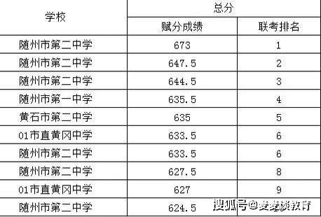 2021年麻城gdp黄冈排名_2017年黄冈GDP出炉, 麻城突破300亿居首, 浠水脱颖而出排第3位(2)