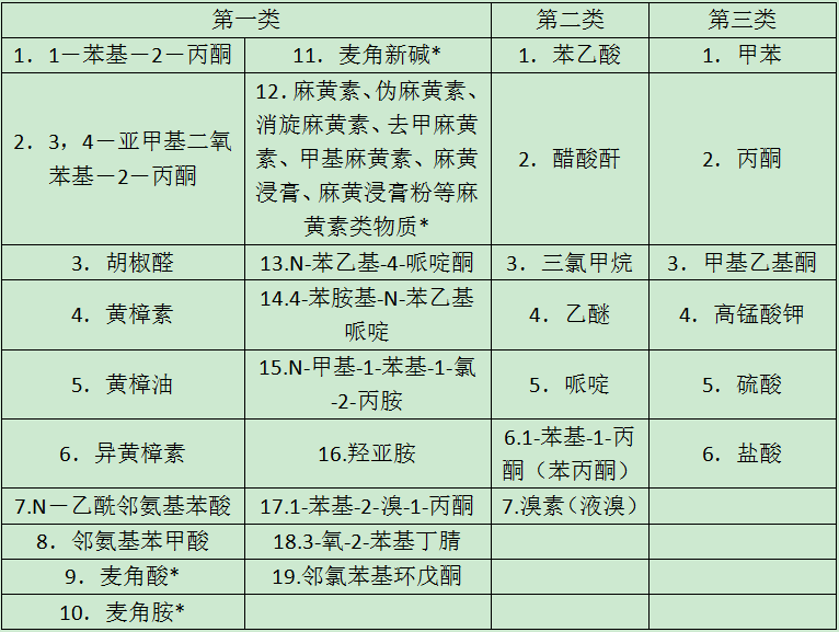 刑释重点人口列管期限_重点色布偶