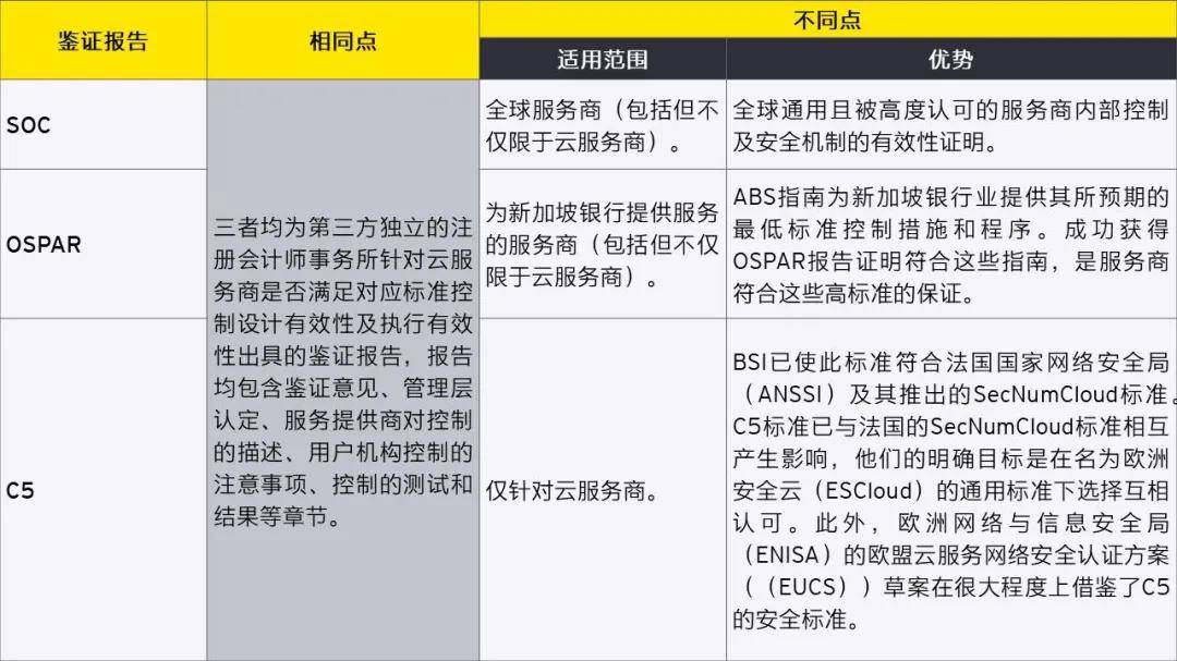 规划|因为“透明”，所以“可信”——云服务商云安全规划