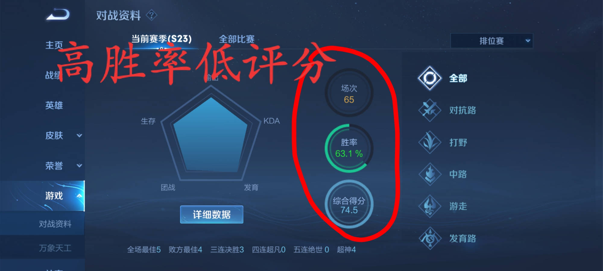 王者荣耀胜率排行榜_王者荣耀胜率排行,前三全冷门英雄,梦奇垫底仅有43%国服集体抗议!