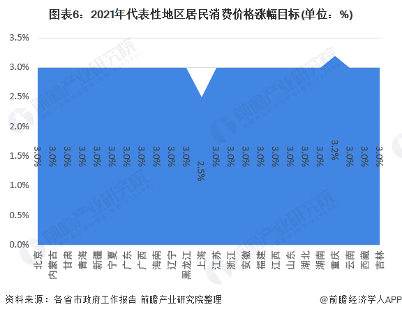 2021中部gdp(3)