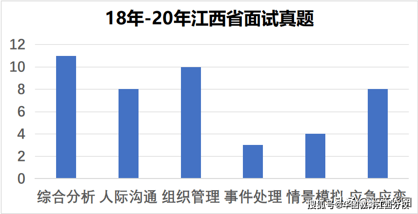 2021江西吉安GDP_2021上半年江西吉安GDP出炉,全省内能排第几(2)