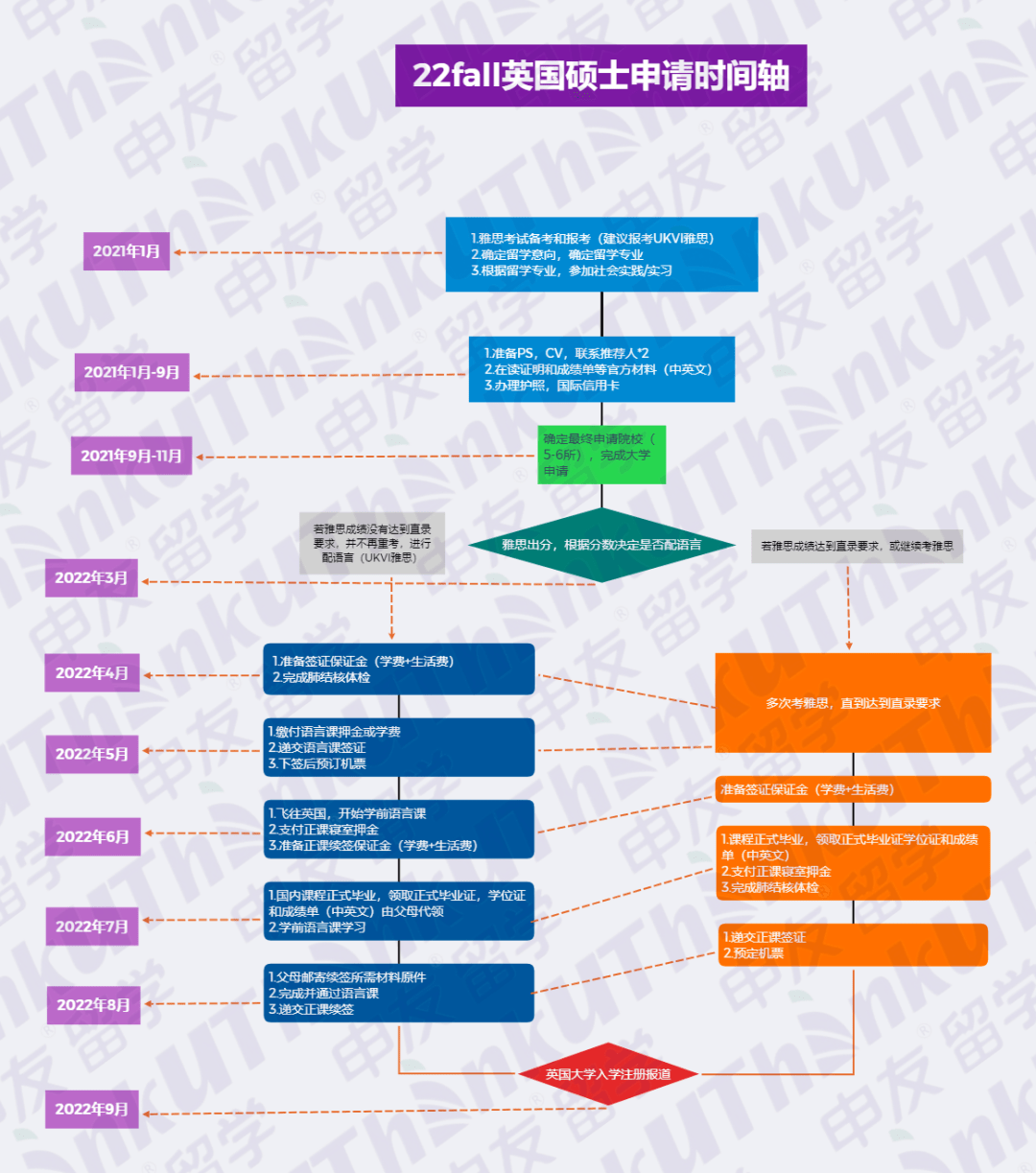 硕士什么时候申请 647069f696fe4c47be6f87981469a361.png