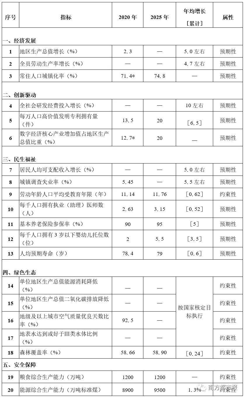 全员劳动生产率高于gdp增速_十四五 时期全员劳动生产率增长高于国内生产总值增长