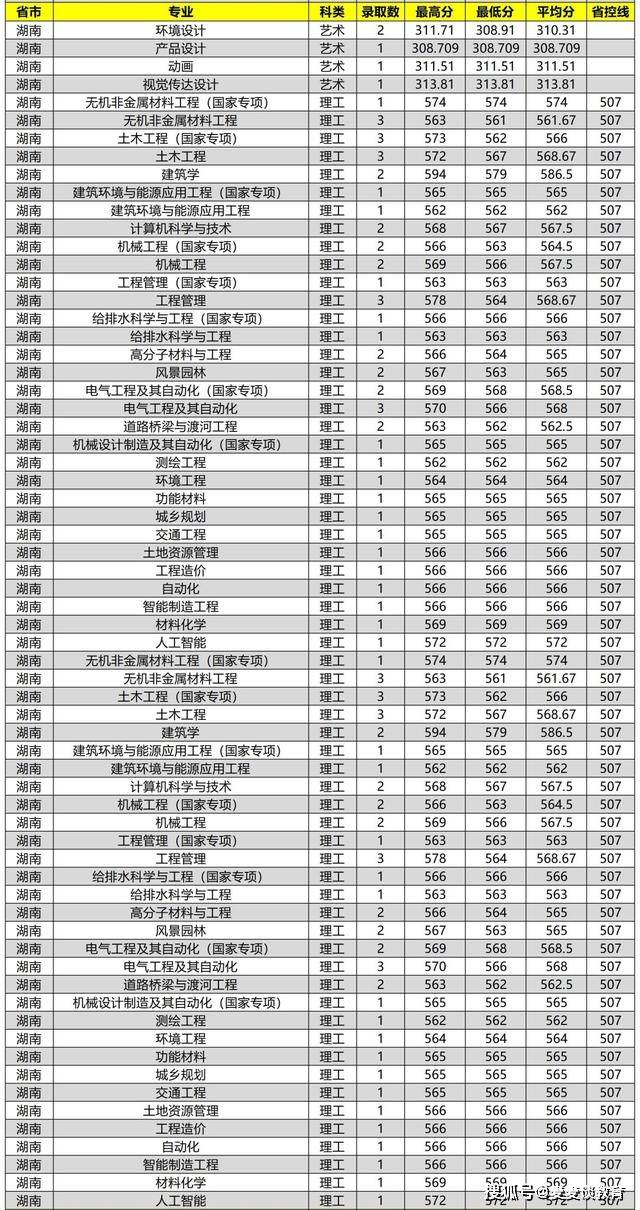 2020年我国各省人口是多少_济南人口数量是多少(2)