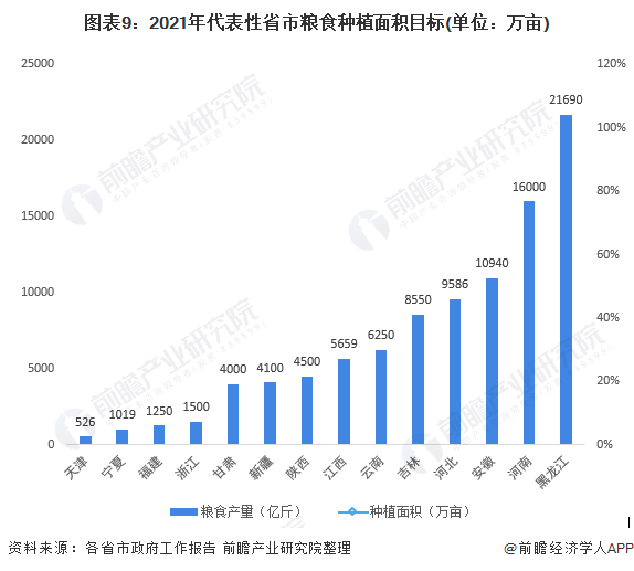 2021山东省各县gdp