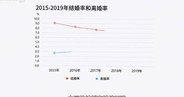 中国离婚有多少单身人口_中国有多少单身人口