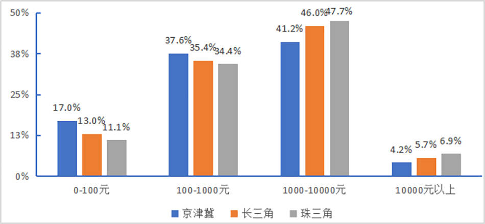 北京人口迁入雄安的主导因素_北京故宫图片