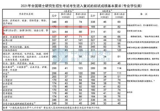 数据科学与大数据技术专业分数线 a2c7e5df40864969b8d7db8538677a3d.jpeg