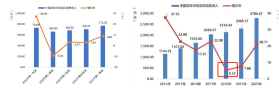 市场|游戏流量走向内容