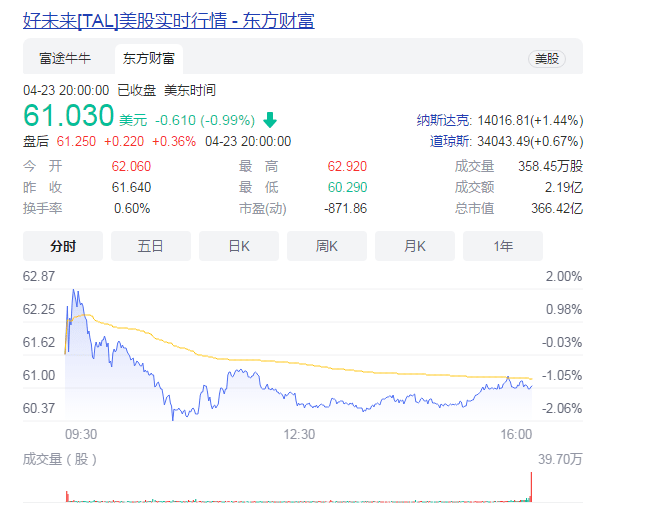 在线教育机构被顶格处罚！网友：50万罚的太轻半岛电竞(图6)