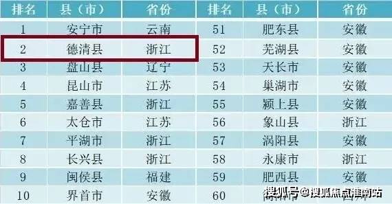 云南gdp各县排名2021_云南2021年一季度各州市GDP(3)