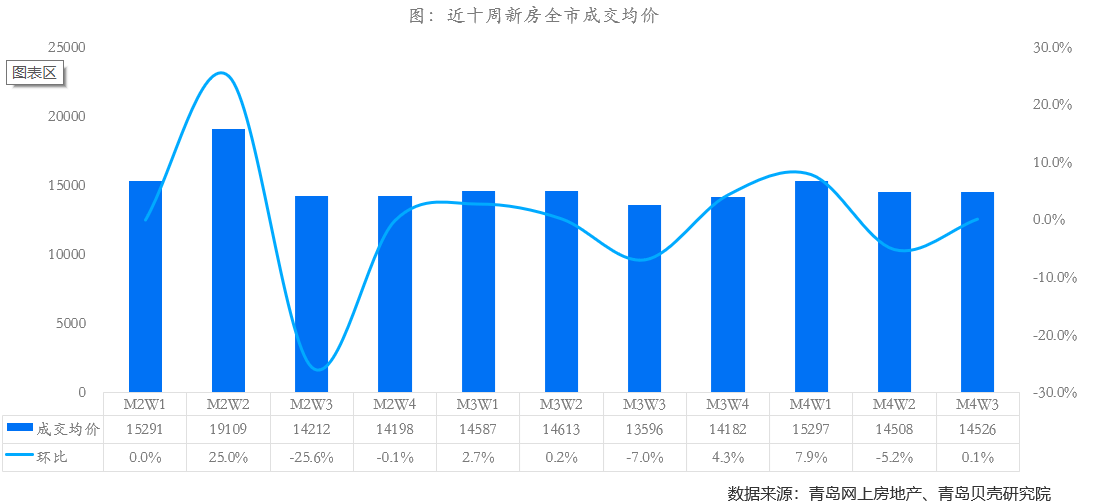 青西新区与胶州市的gdp_青西新区GDP超省内6地级市 国家级新区中排第三